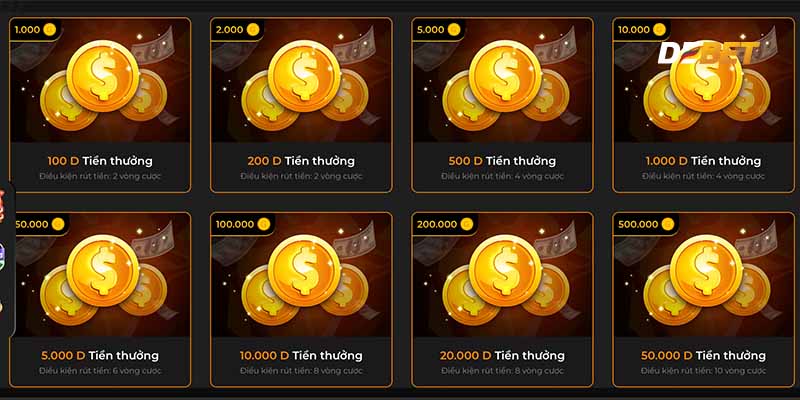 Miễn trừ trách nhiệm của Debet- Những điều cần nắm rõ. 2 Thông tin về chính sách miễn trách nhiệm cho người chơi tại Debet.